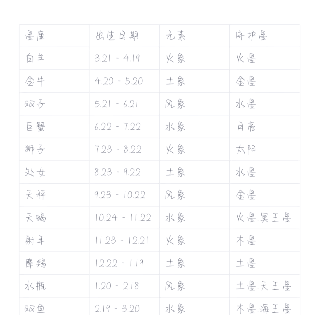 十二星座的正确日期农历是什么