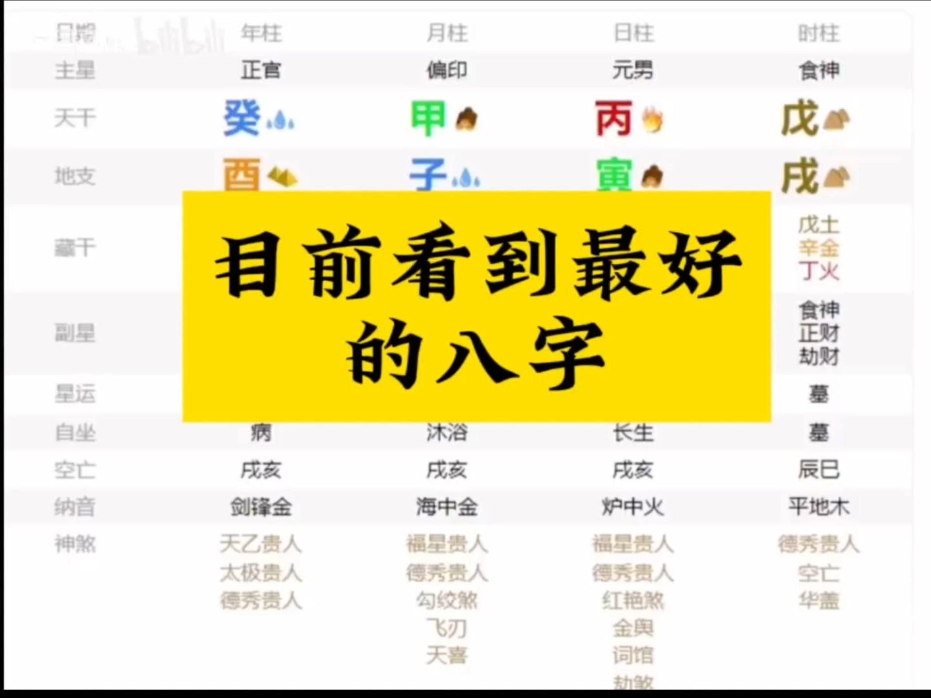 通过八字看命运