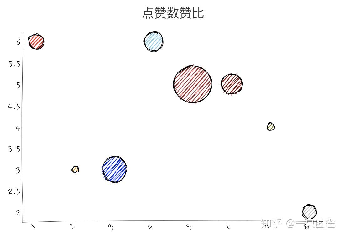 免费运程教程