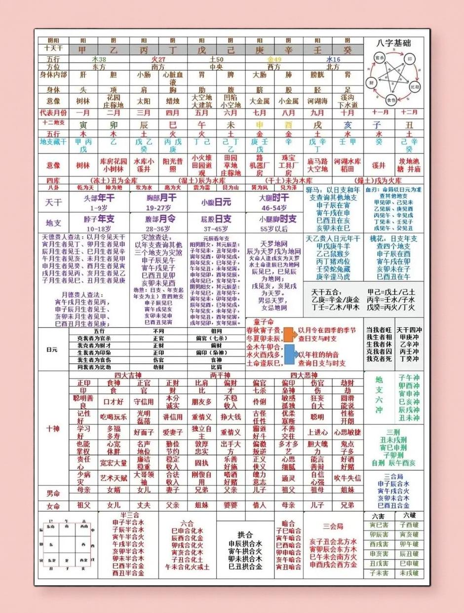 免费测名字八字配对