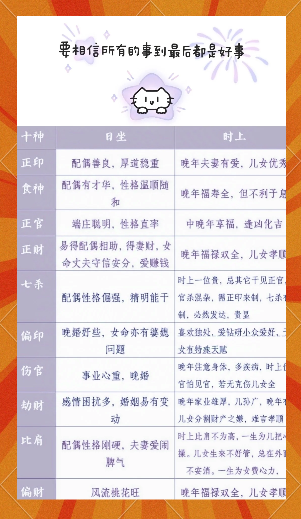 八字喜用神免费查