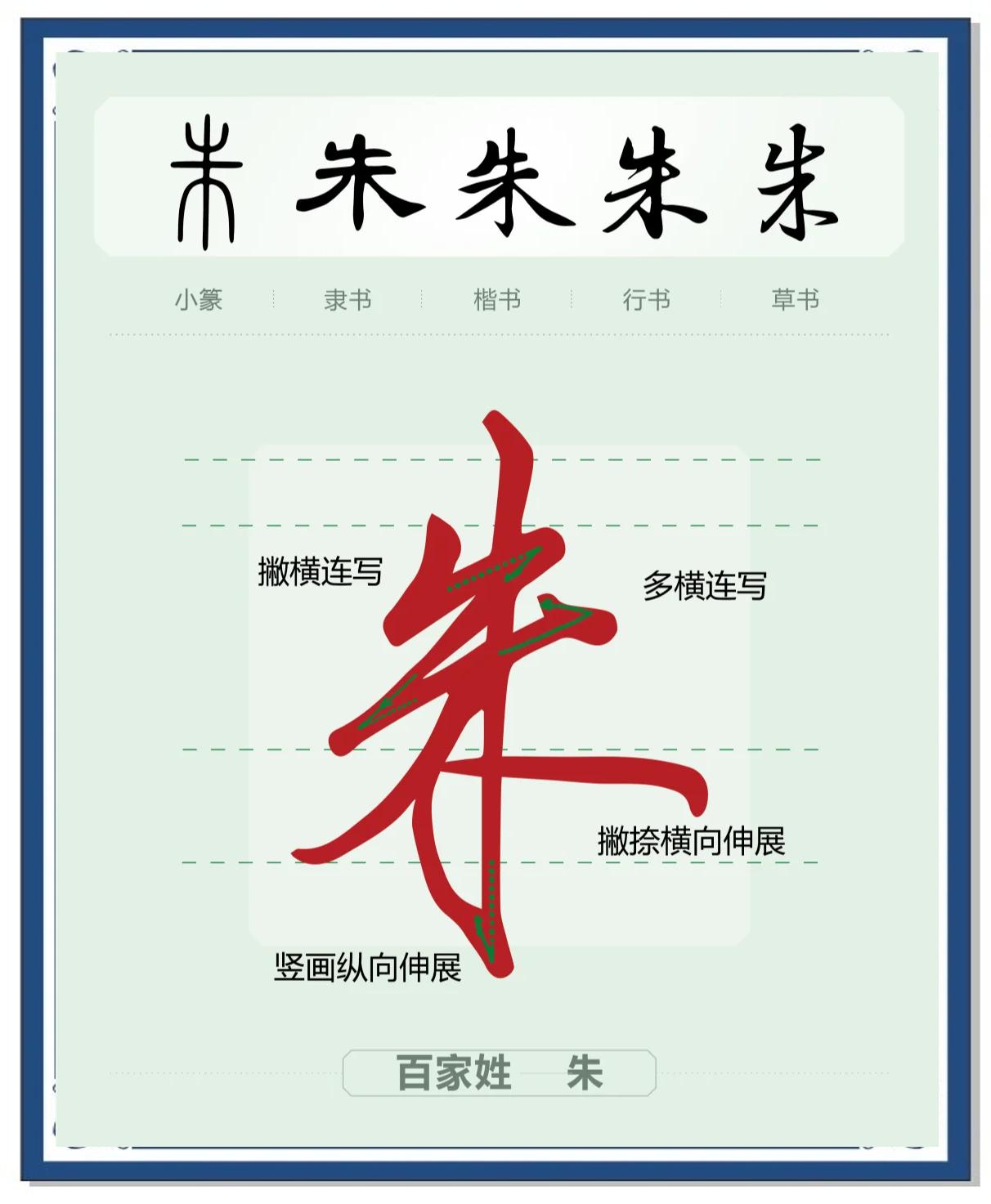 百家姓朱的来源