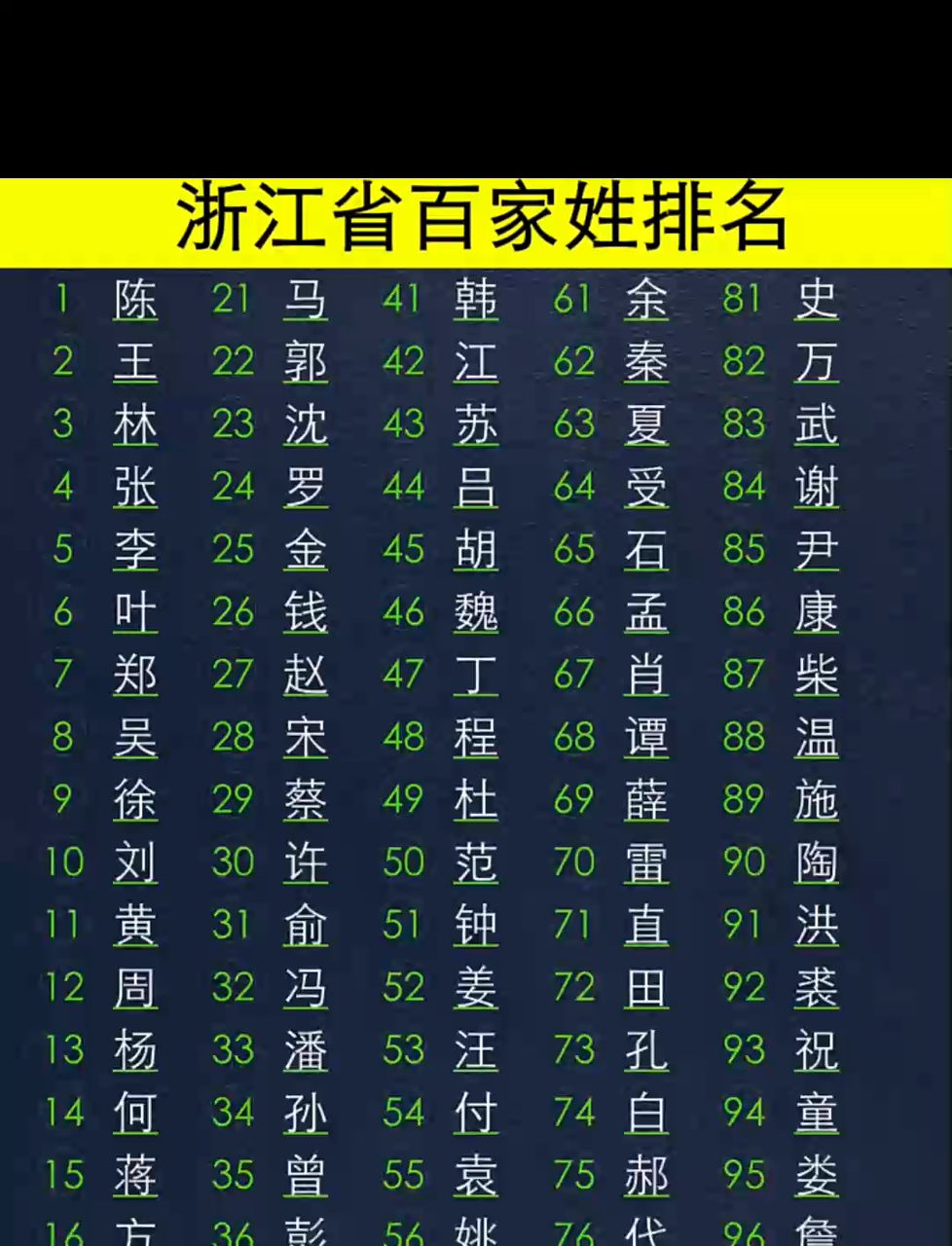 苍南百家姓排名表