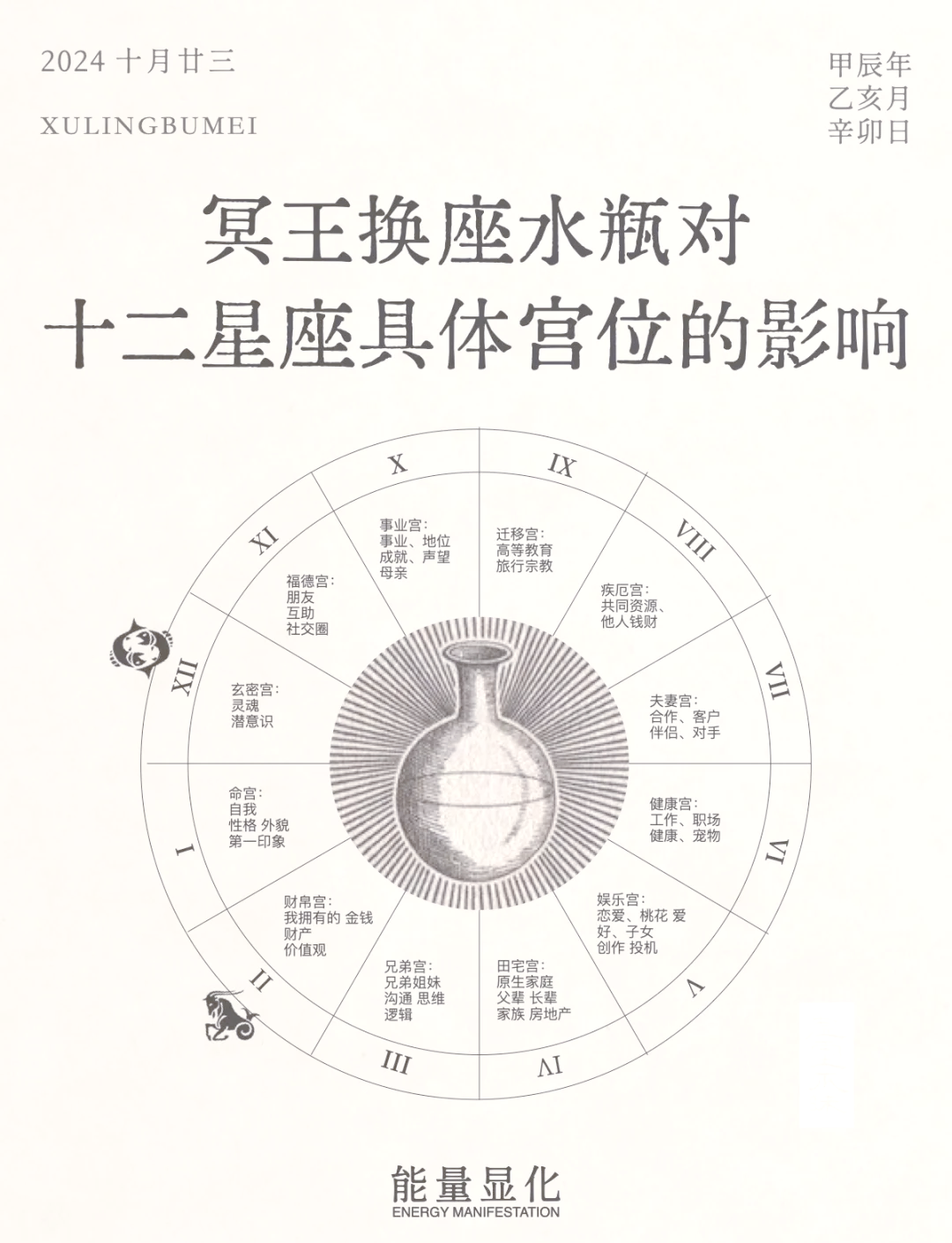 水瓶座三大正缘星座