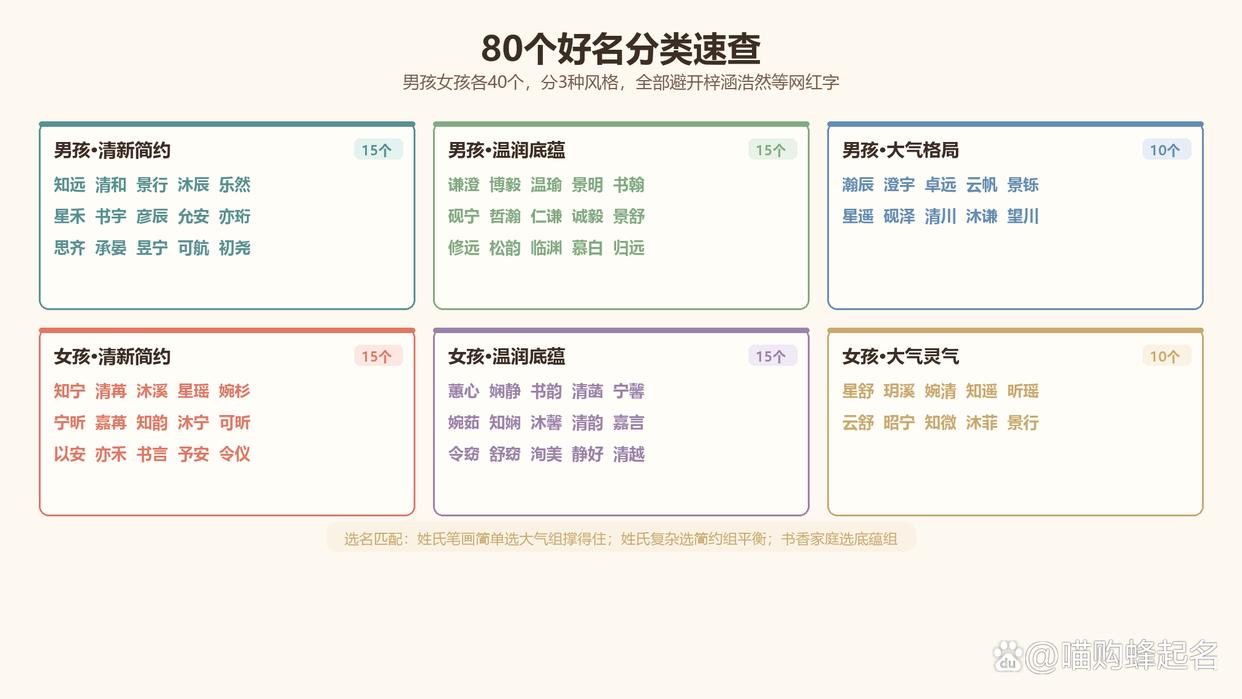 取名有效吗