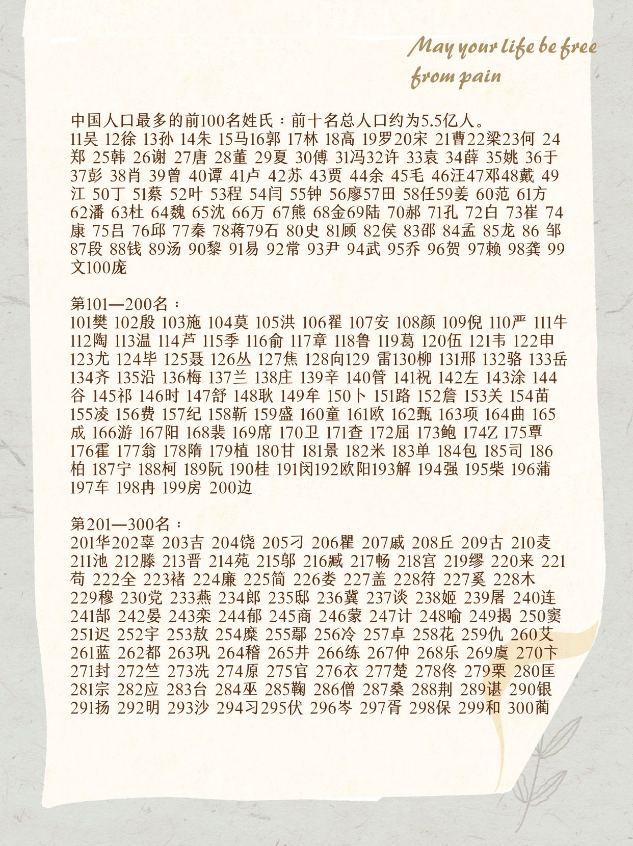 关于现在百家姓排名是否官方认证的信息