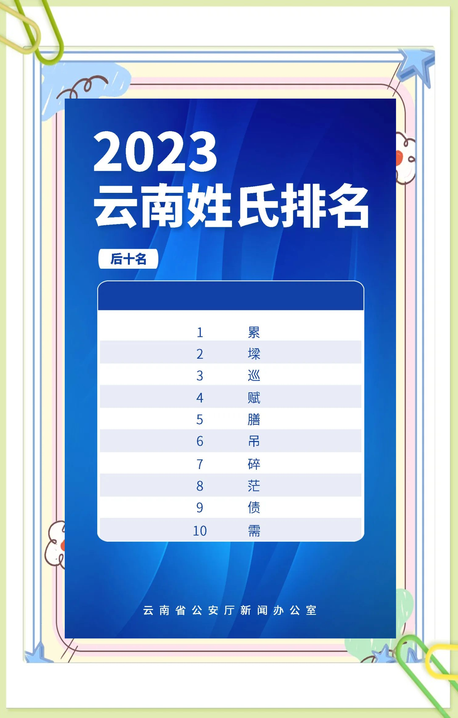 姓氏排名500个