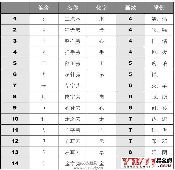 免费姓名查询打分测试 免费姓名查询打分测试