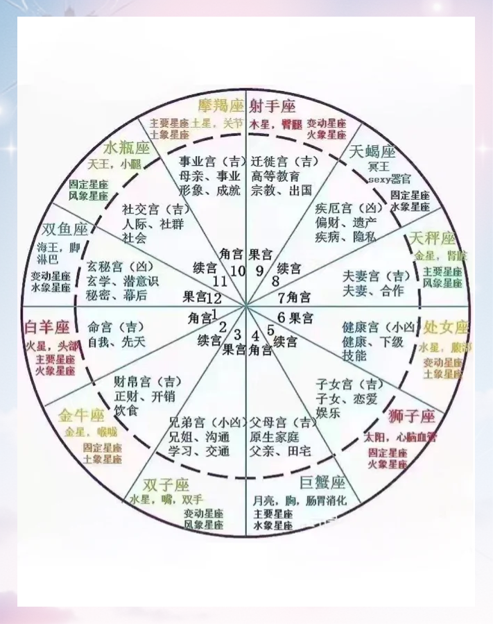 个人星盘免费测试步骤的简单介绍