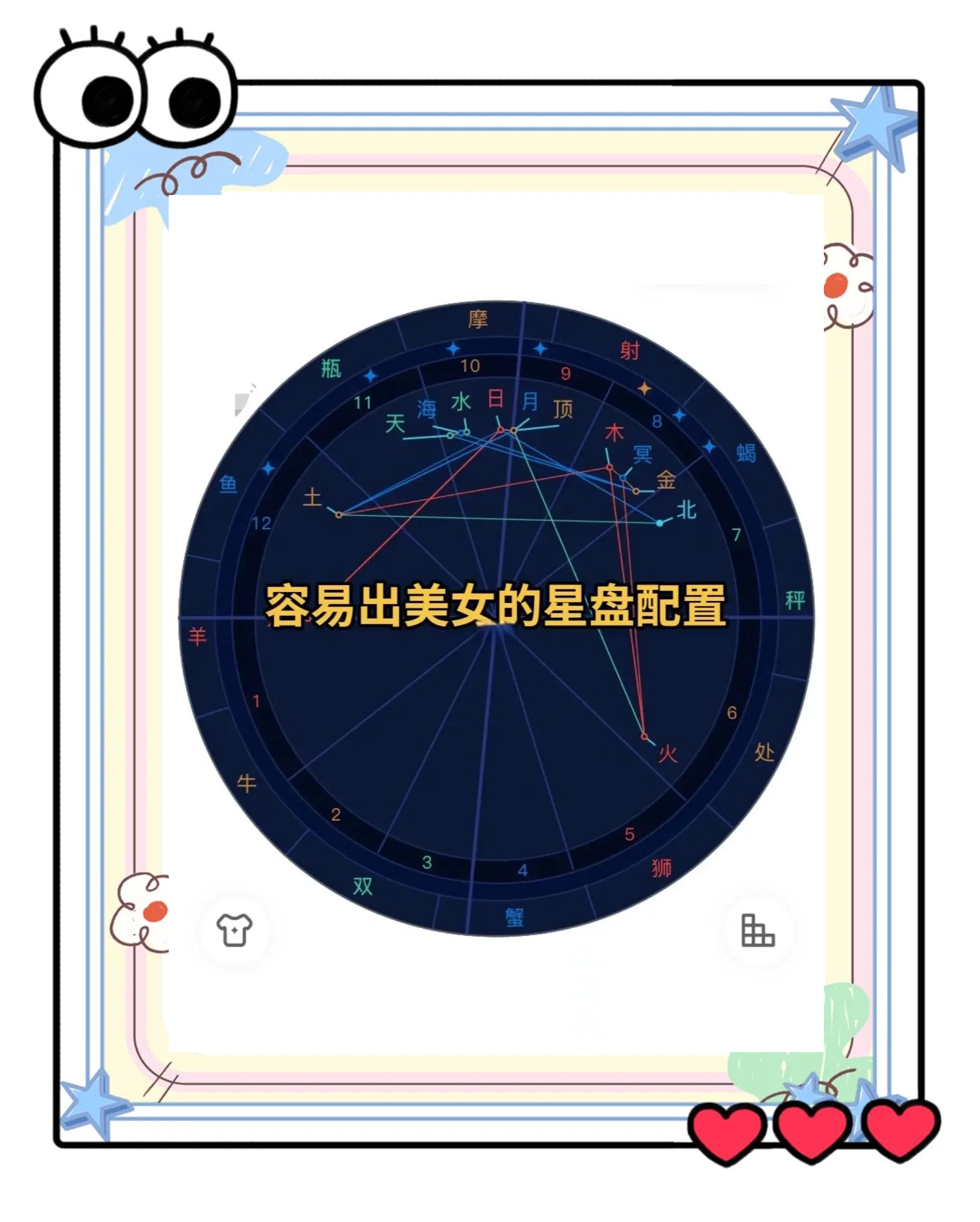 个人星盘免费测试步骤的简单介绍