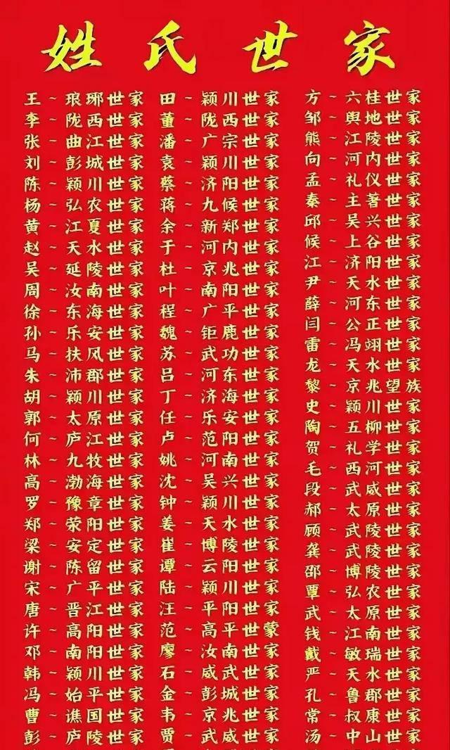 百家姓氏大全排名前300