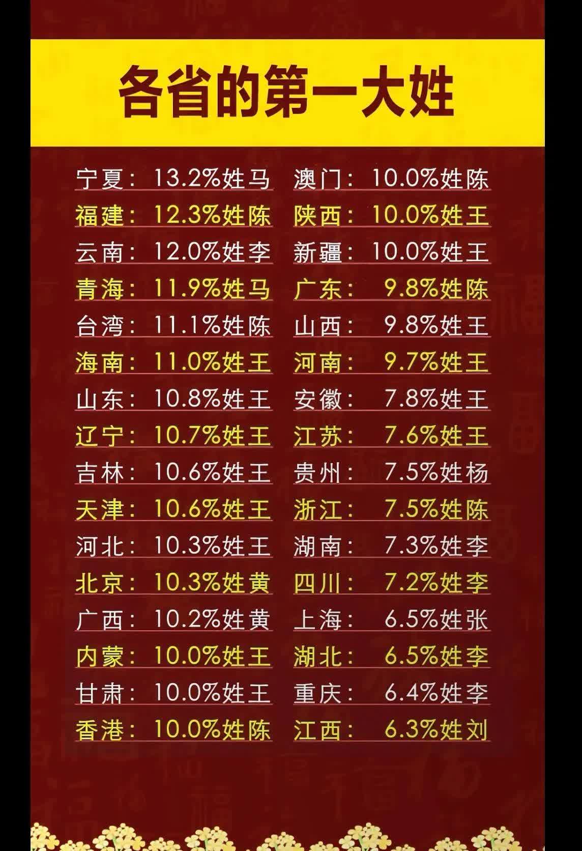 百家姓的前500名