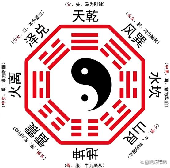 占卜六爻华易网