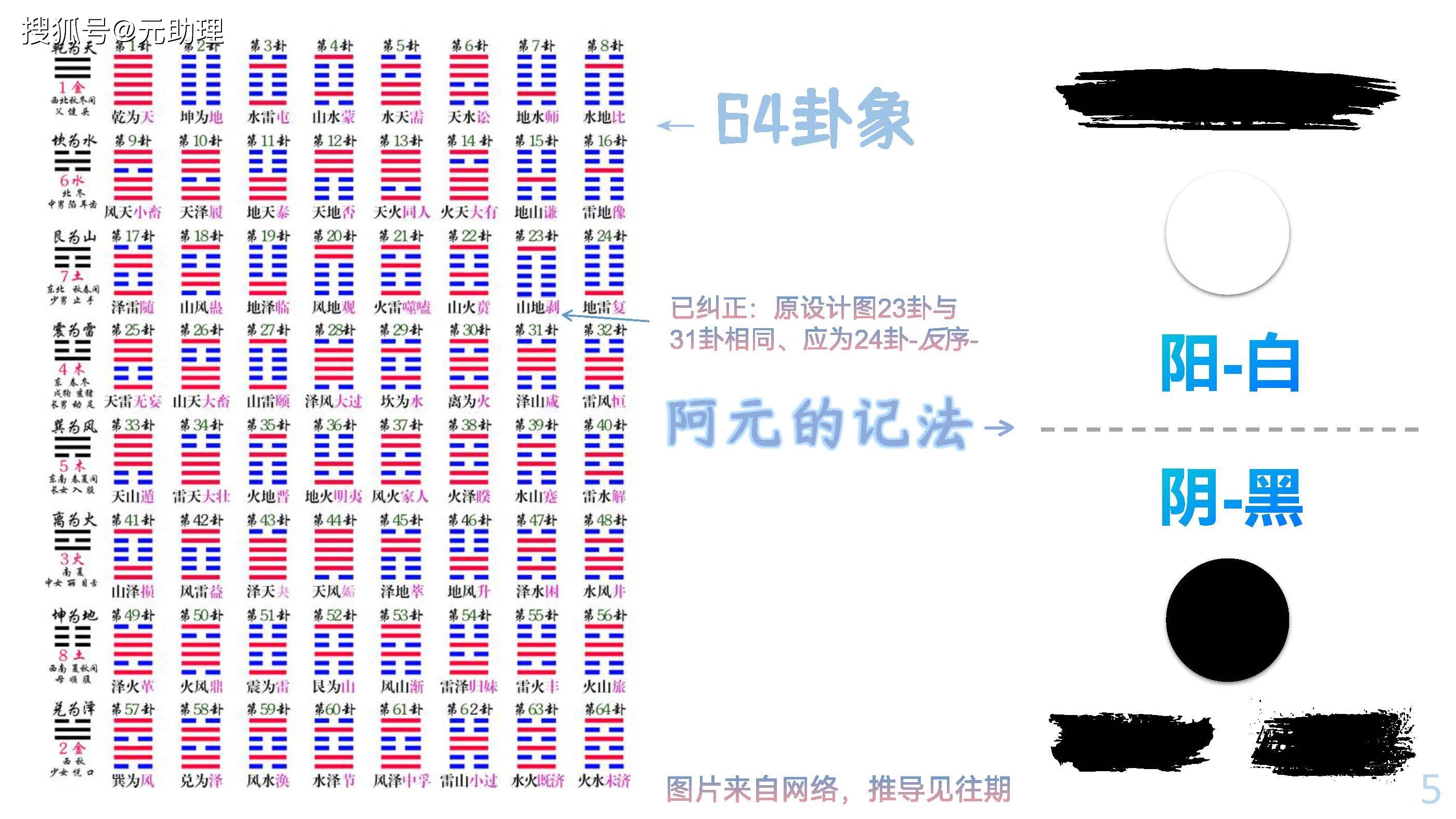 占卜六爻华易网 占卜六爻华易网