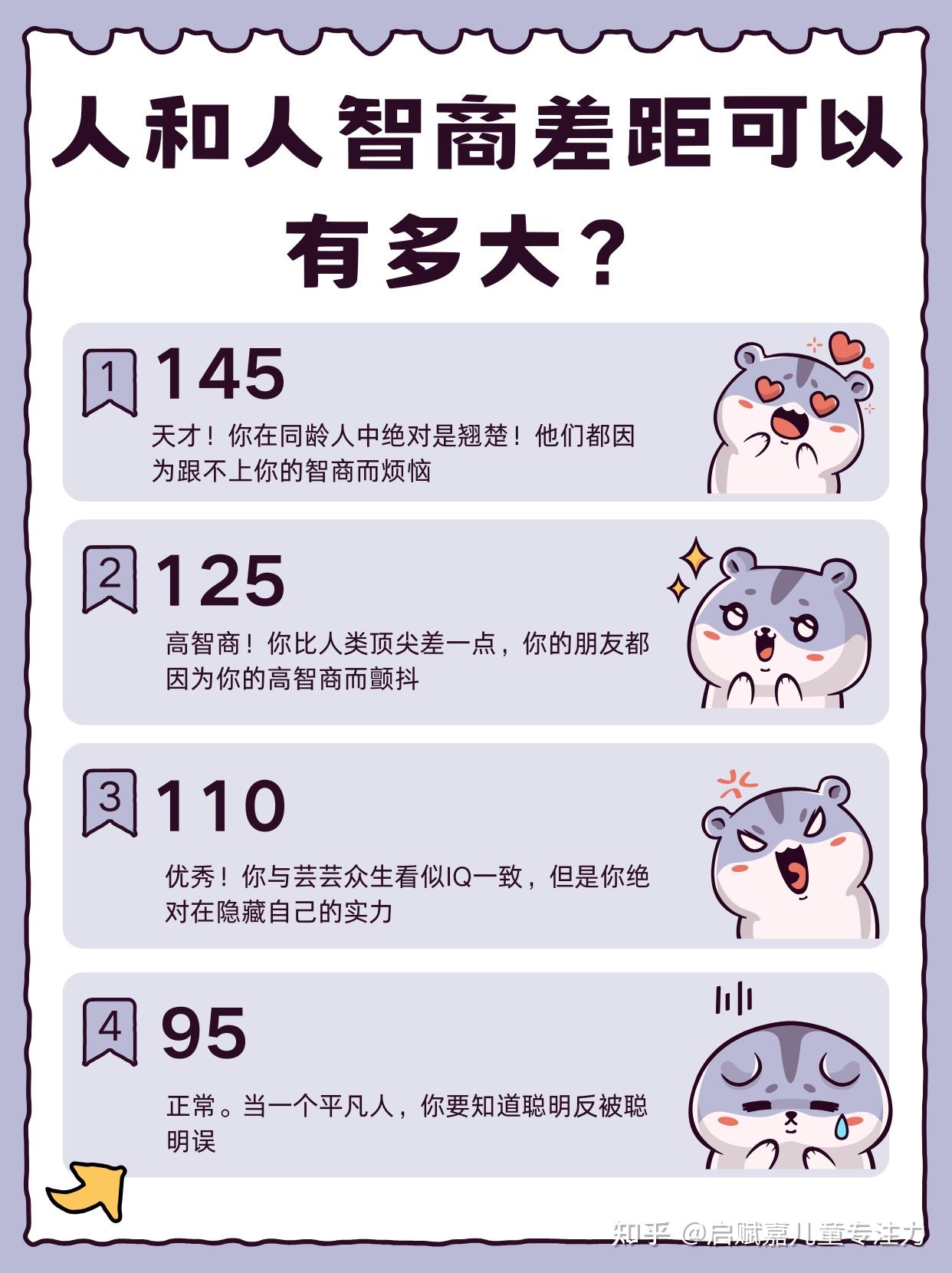 给名打分测试