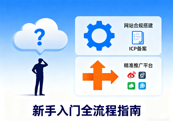 网站运程流程 网站运程流程