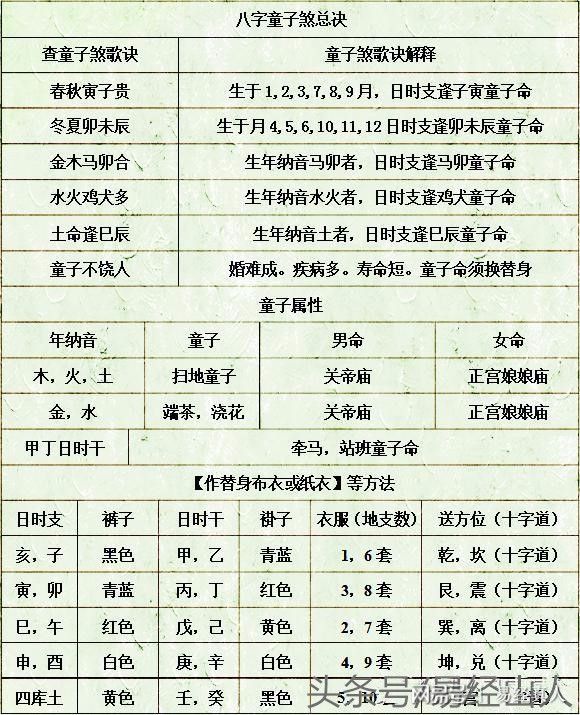 八字免费查询童子网