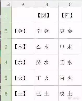 什么是夫妻星怎么看