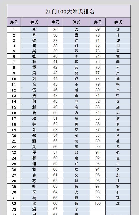 百家姓前十位是什么姓 百家姓前十位是什么姓