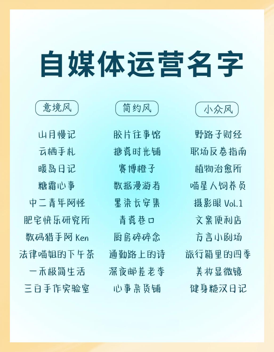 当下起名
