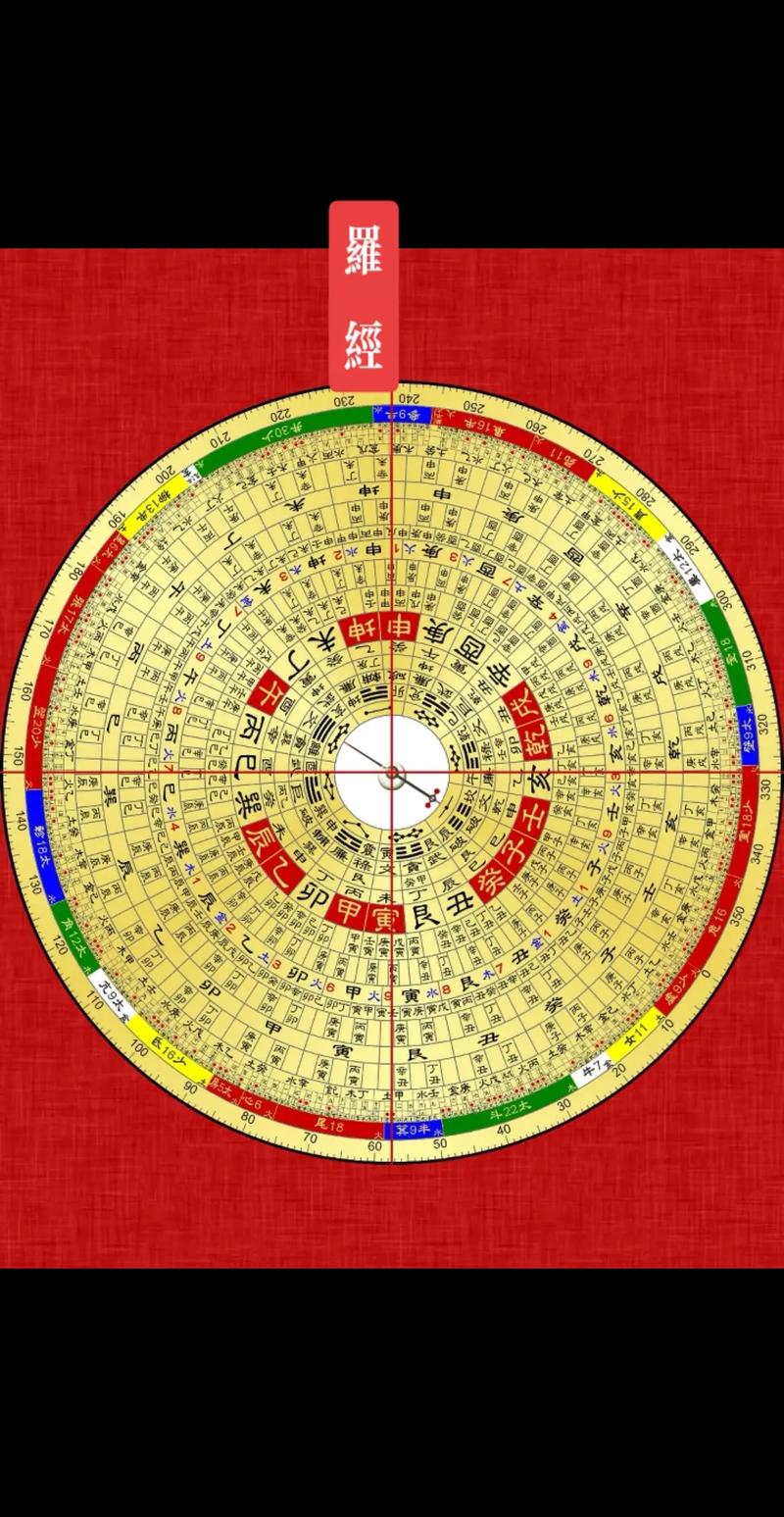 风水先生的罗盘在室内用准吗
