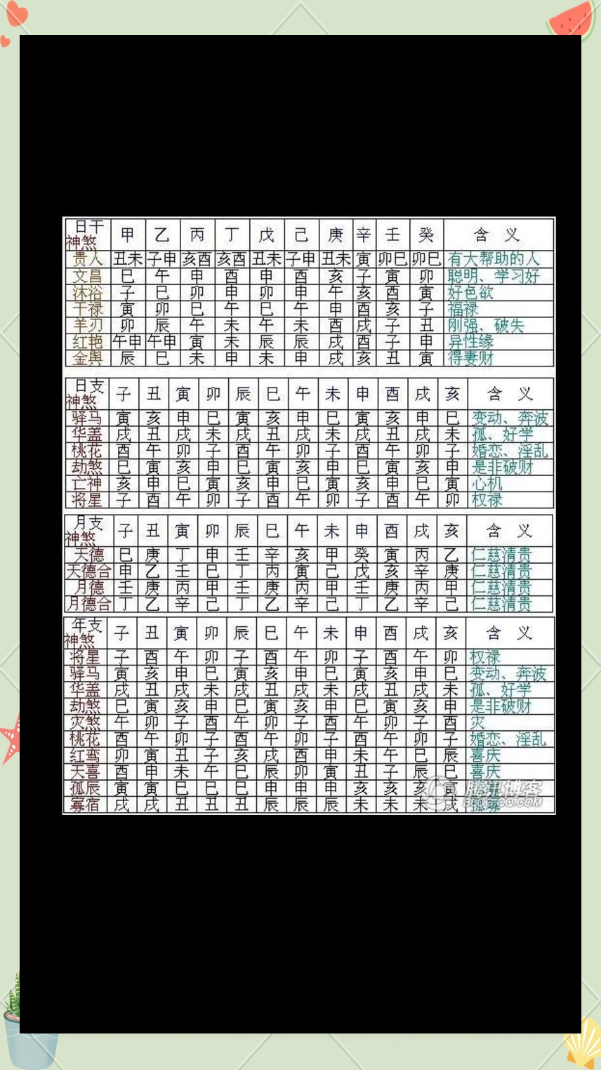 八字神煞速查口诀