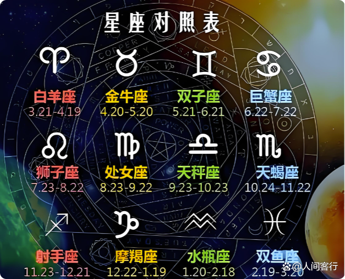 星座运势每日更新免费