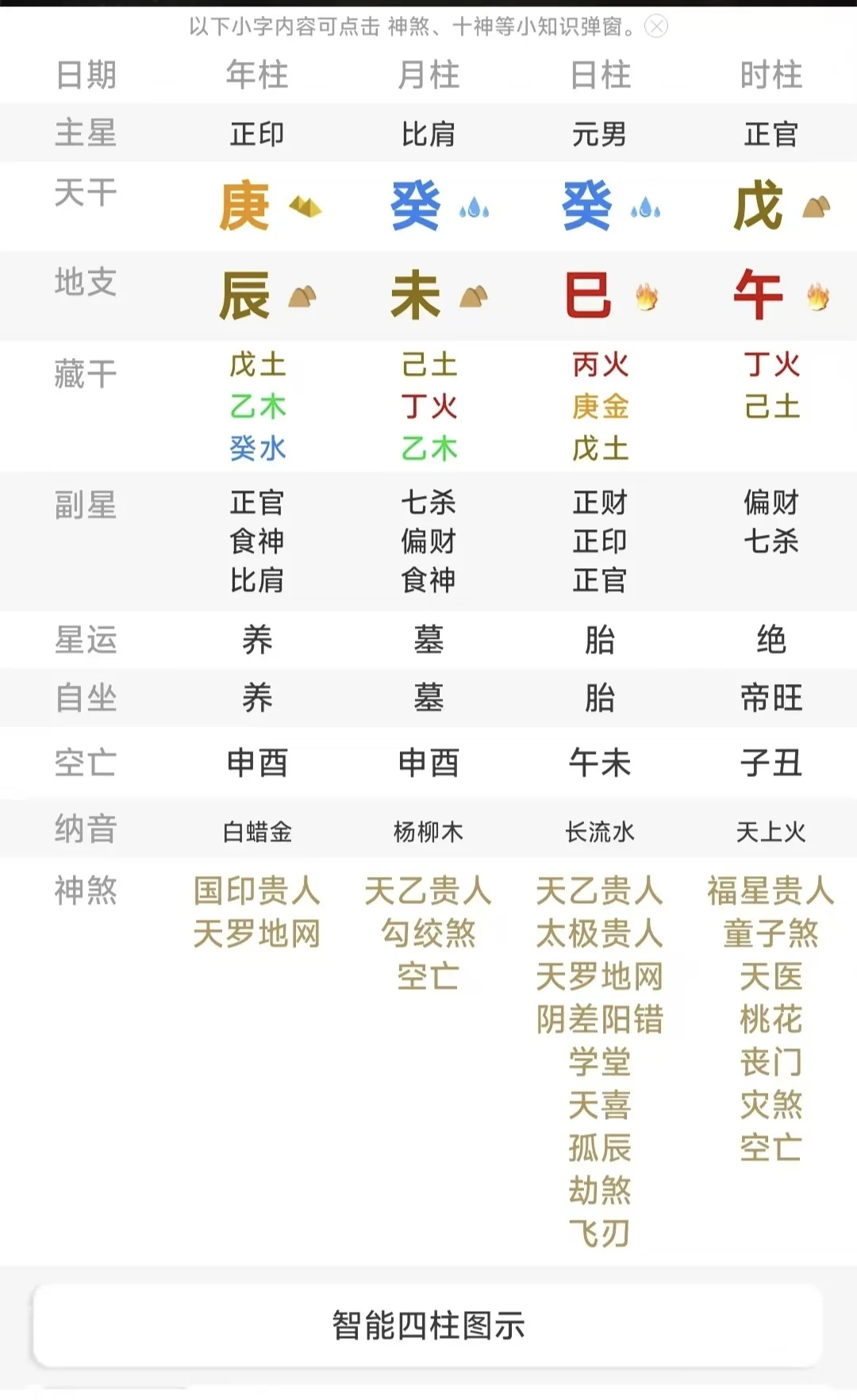 八字算得准的软件有哪些