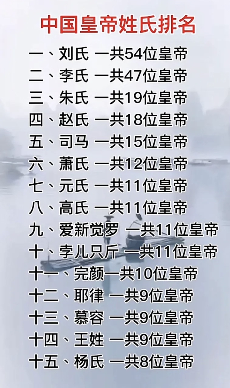 全部姓氏一览表图片大全