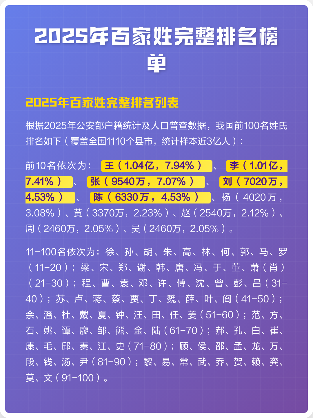 关于百家姓排名1一400名的信息