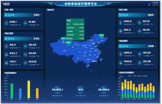 软件运程