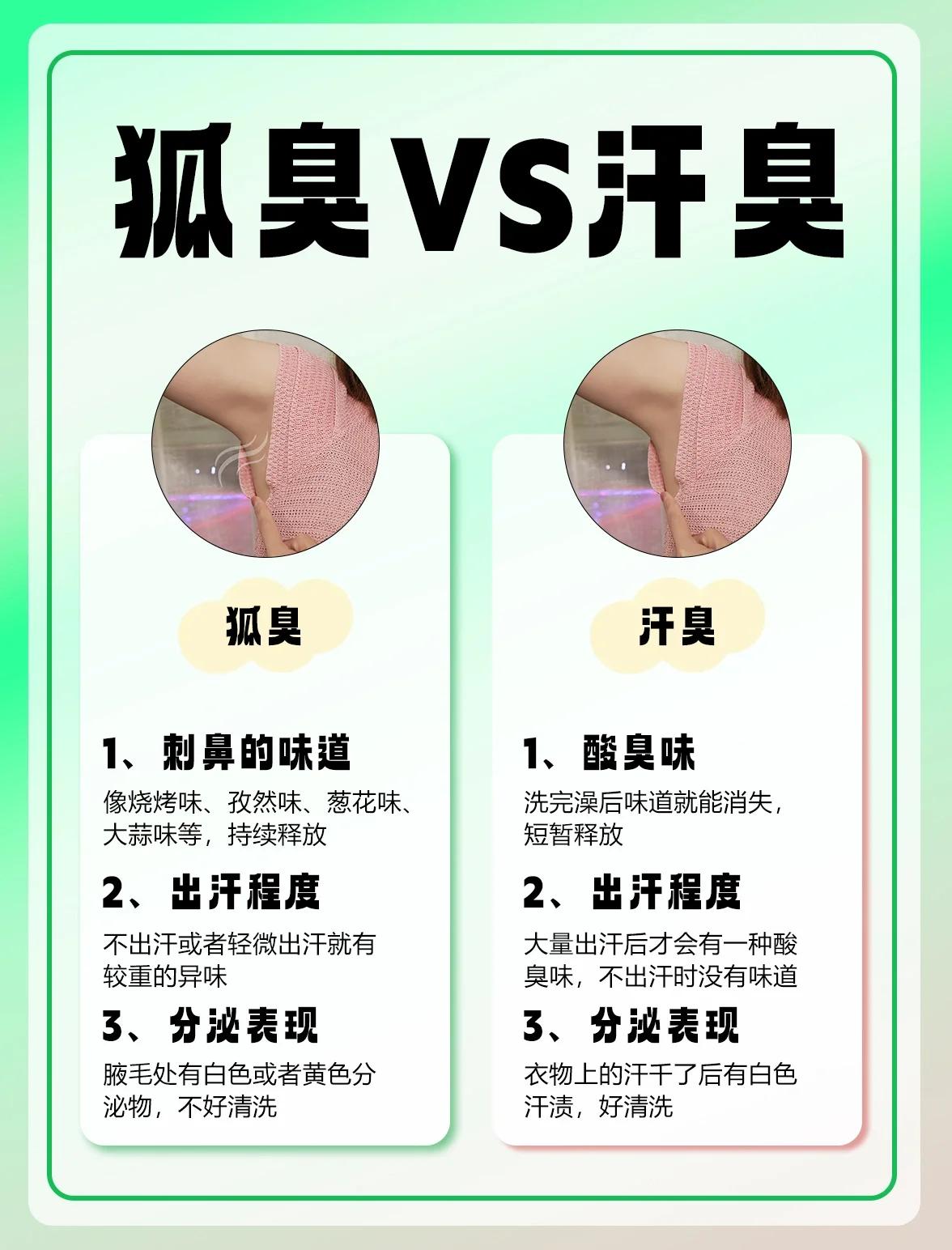 青春期假性狐臭