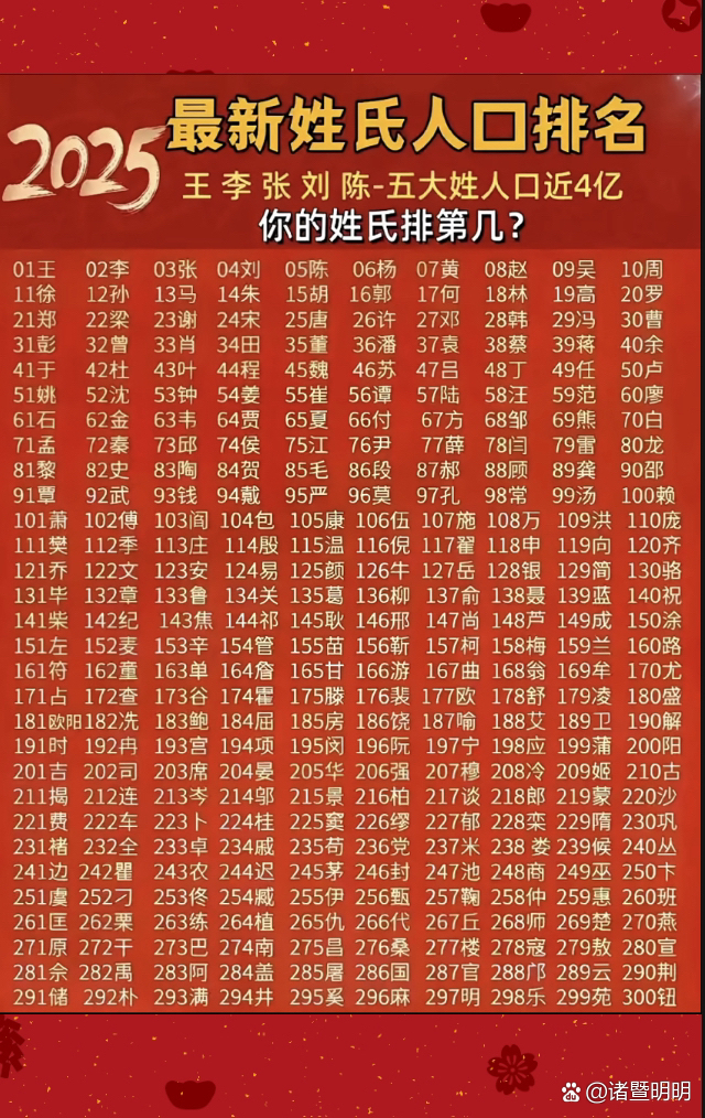 百家姓最新排名人口分布 百家姓最新排名人口分布