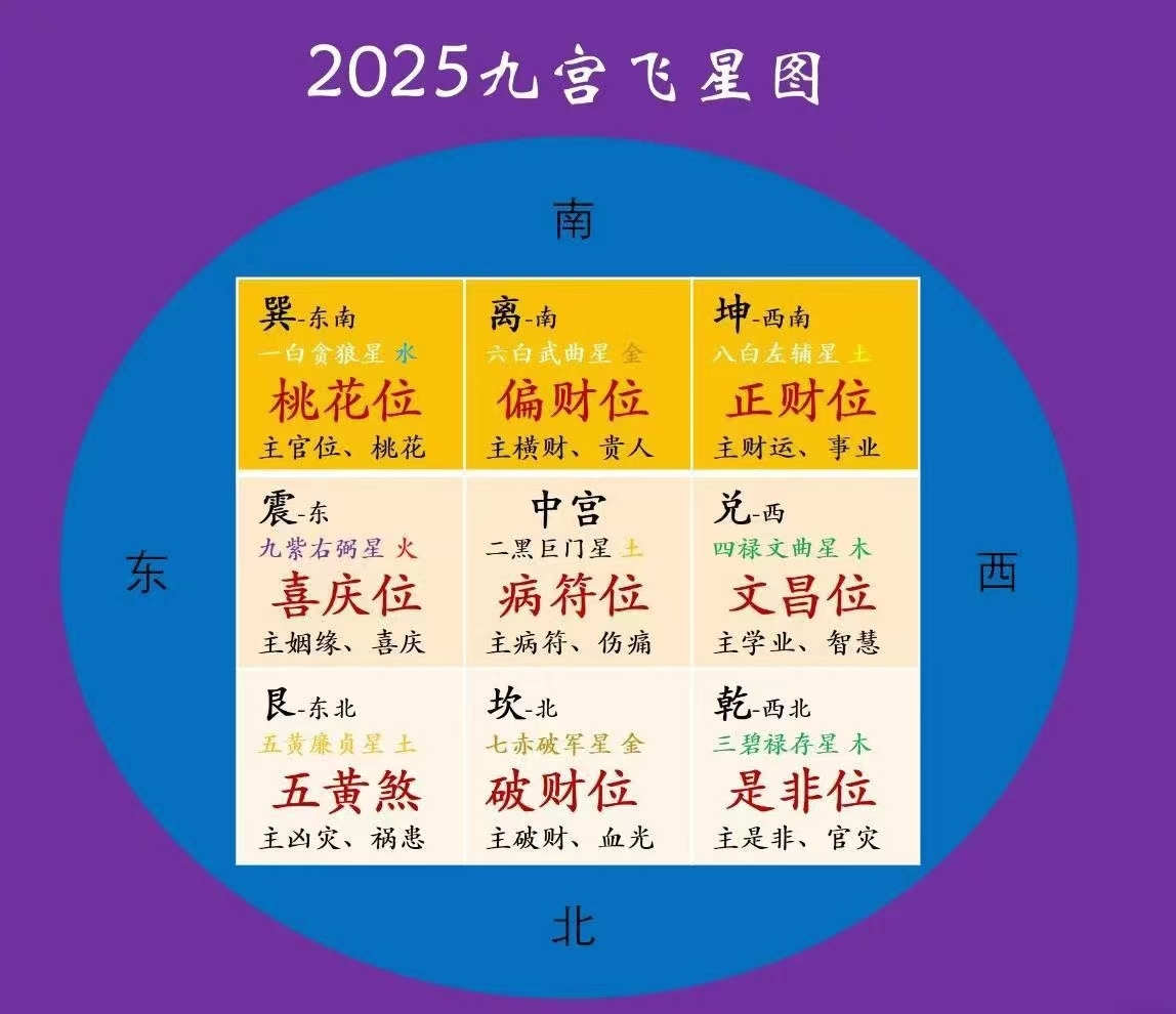六爻解卦对照表怎么用 六爻解卦对照表怎么用