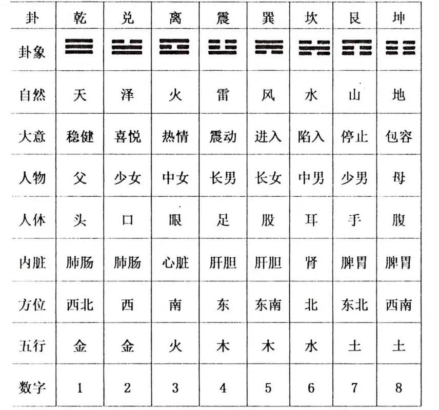 今日六爻免费占卜一卦