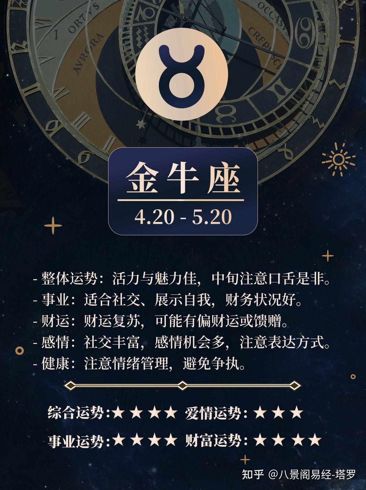 2025年星座年运指南