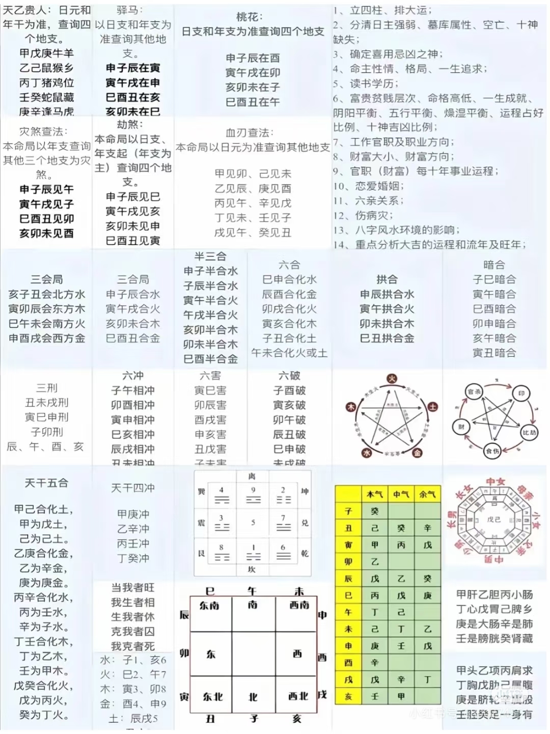 十神在八字中的实际应用