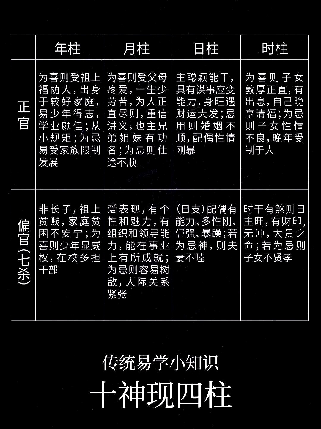 十神在八字中的实际应用