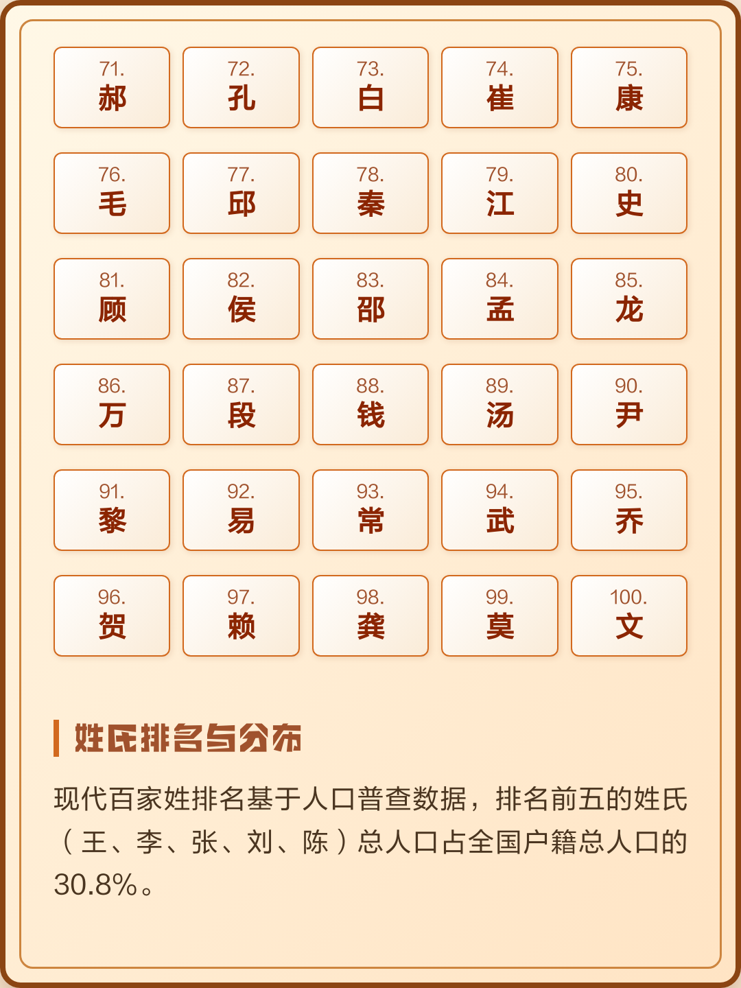 百家姓完整版排名人数