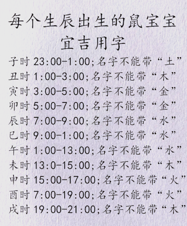 出生时辰取名字免费