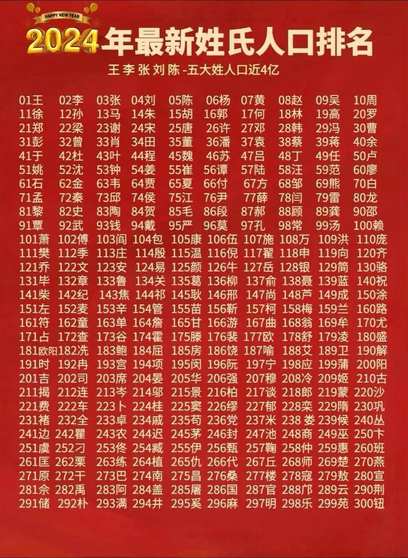 《百家姓》(全文)