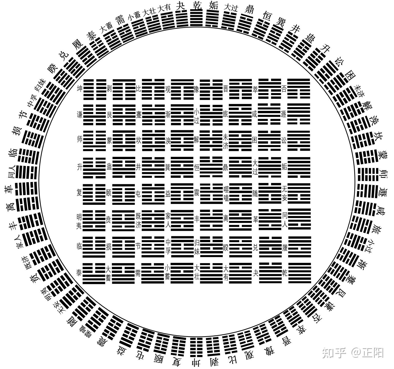 六十四卦摇卦免费教程