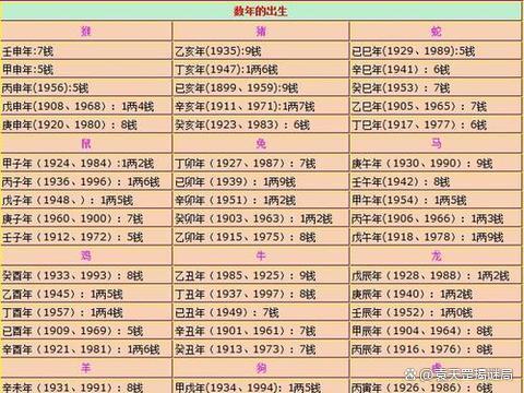 2025年运势测算八字免费