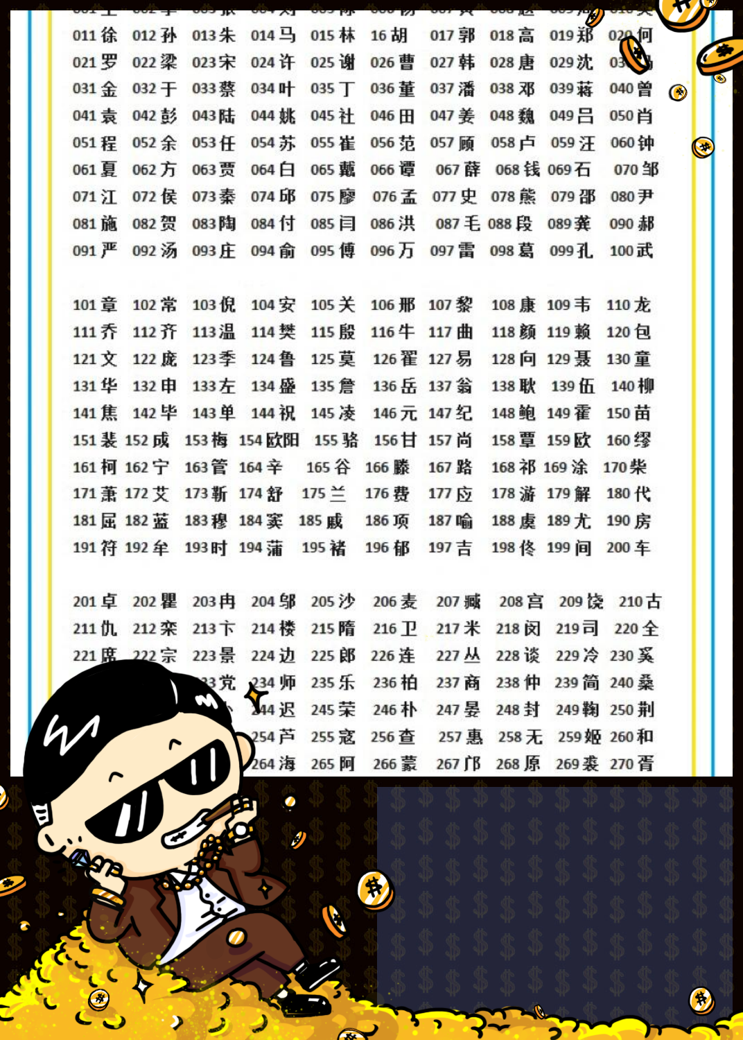 百家姓前10名的姓氏