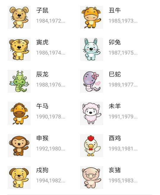 生肖排行榜12生肖排行表