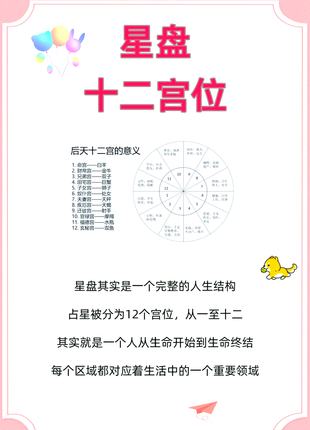 星盘星座查询