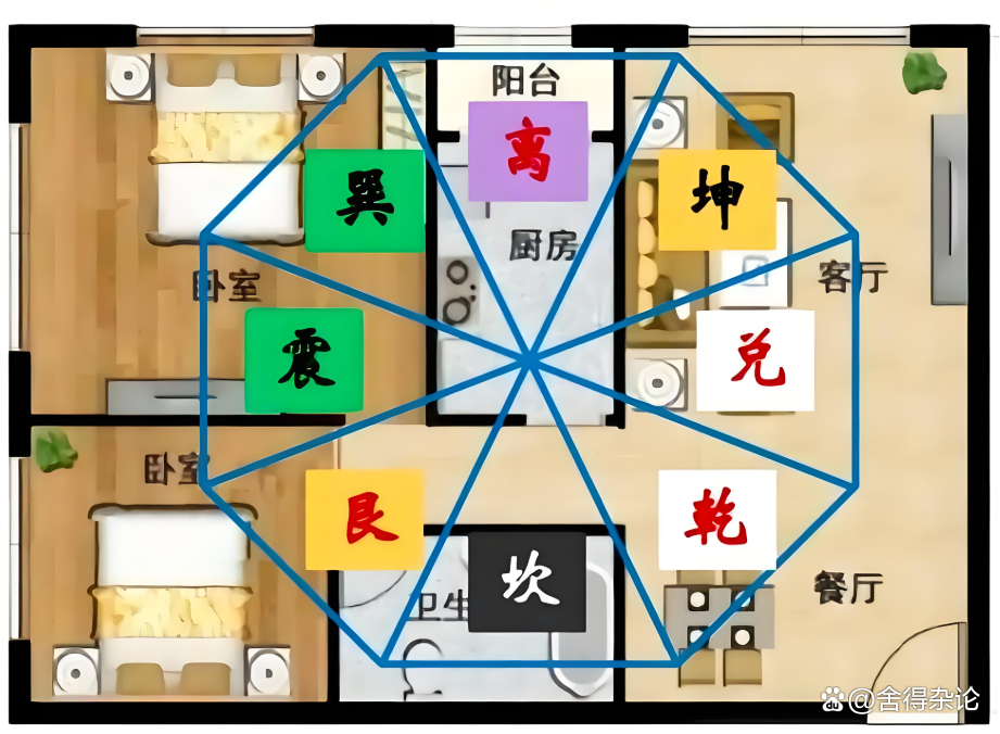 风水师家里的风水布局是什么