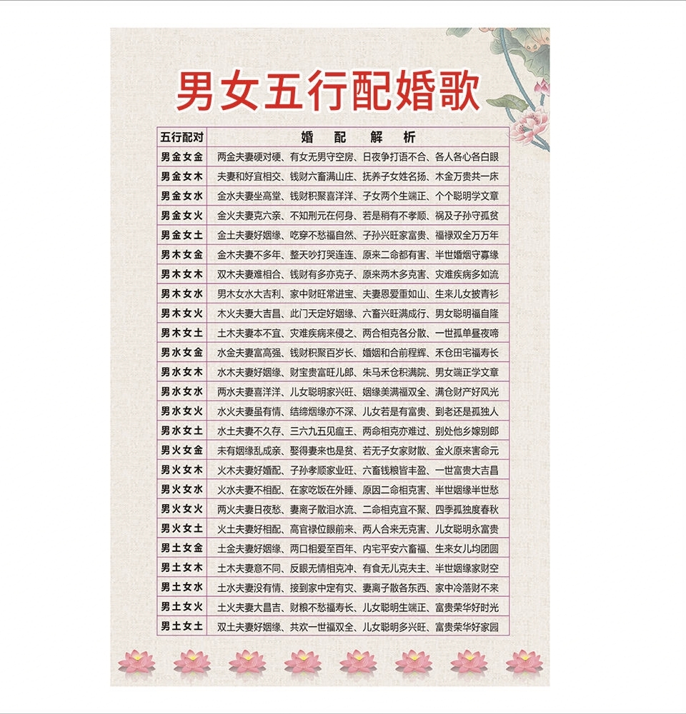 姓名测婚姻配对免费