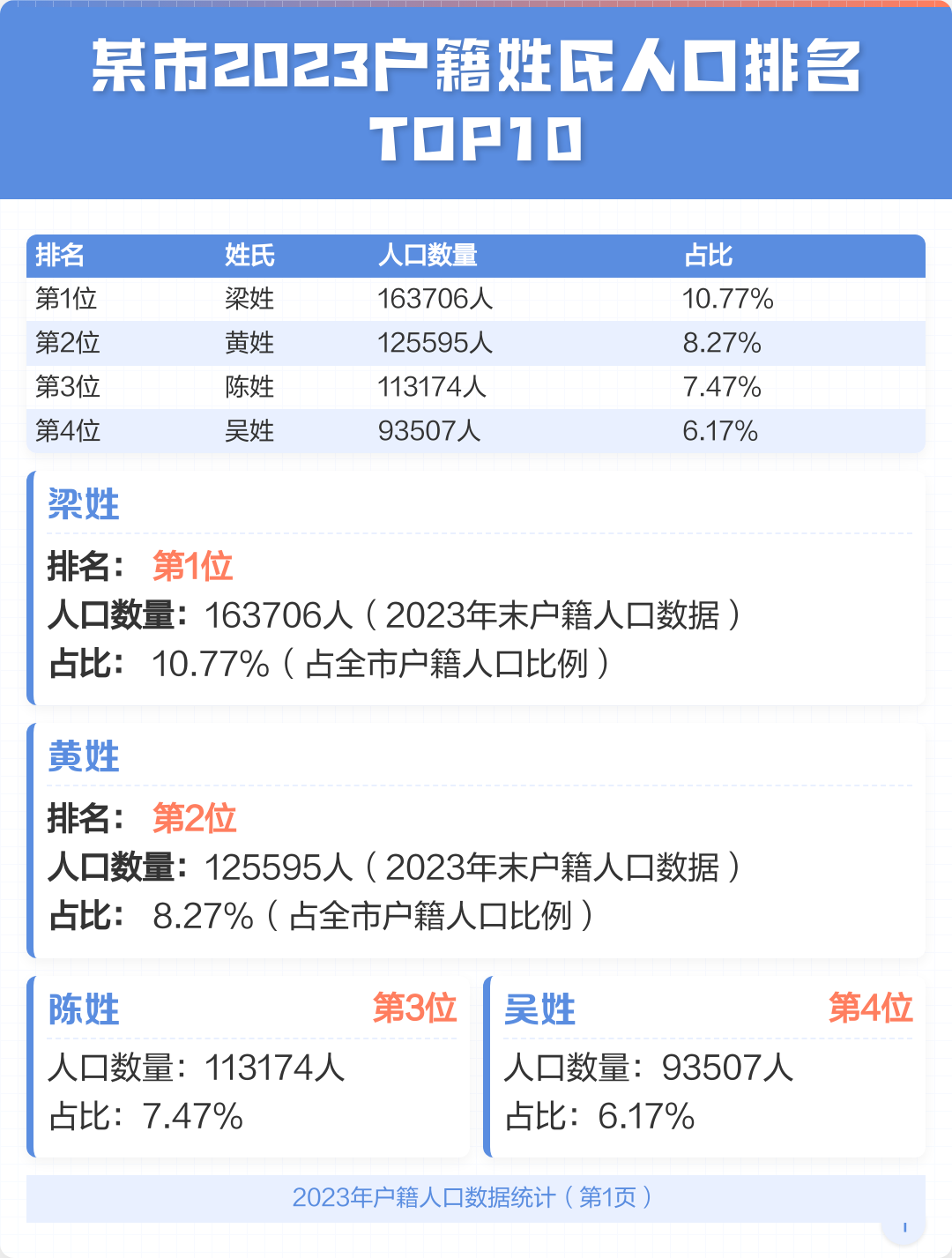 苍南县姓氏人口排名 苍南县姓氏人口排名