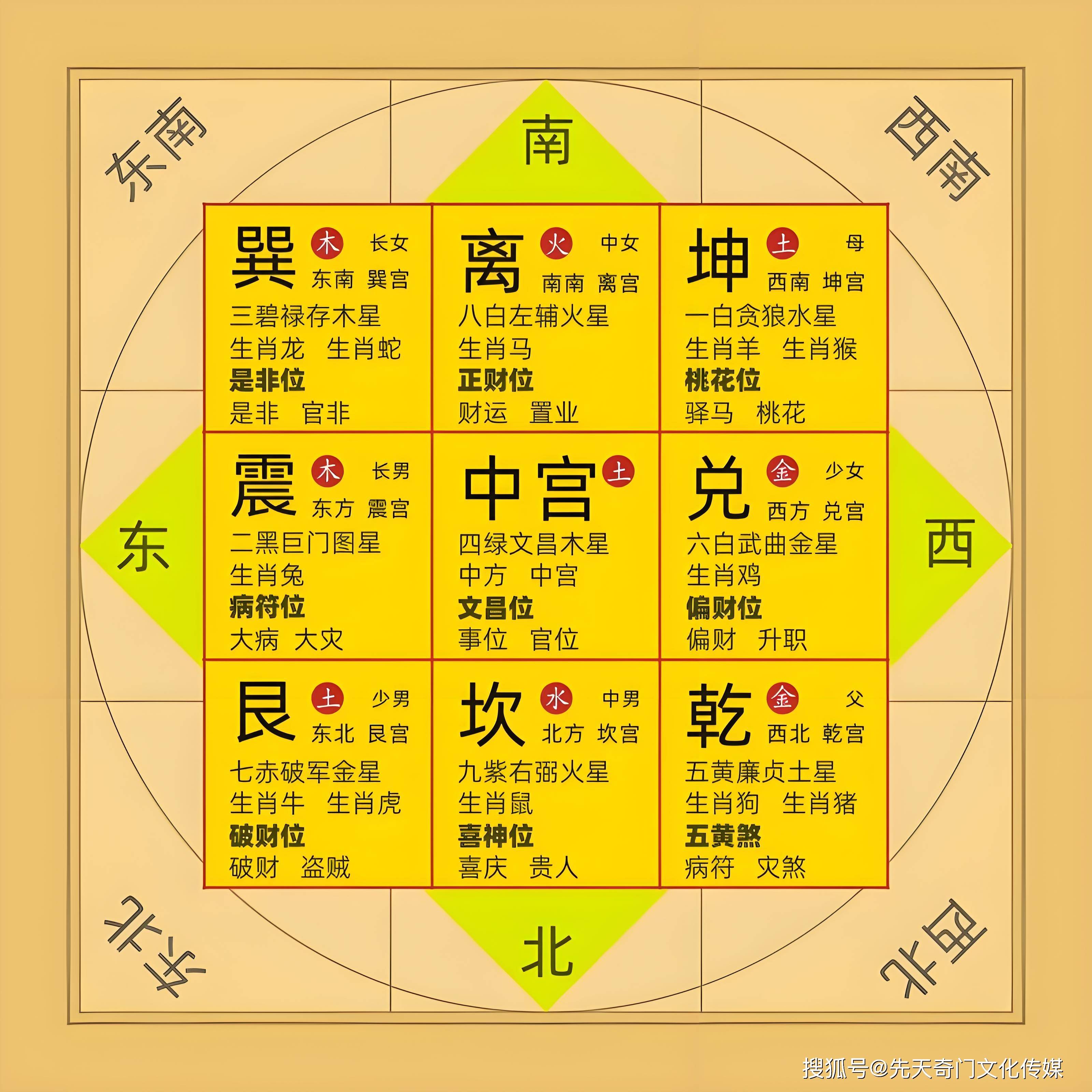 八字问真排盘在线排盘